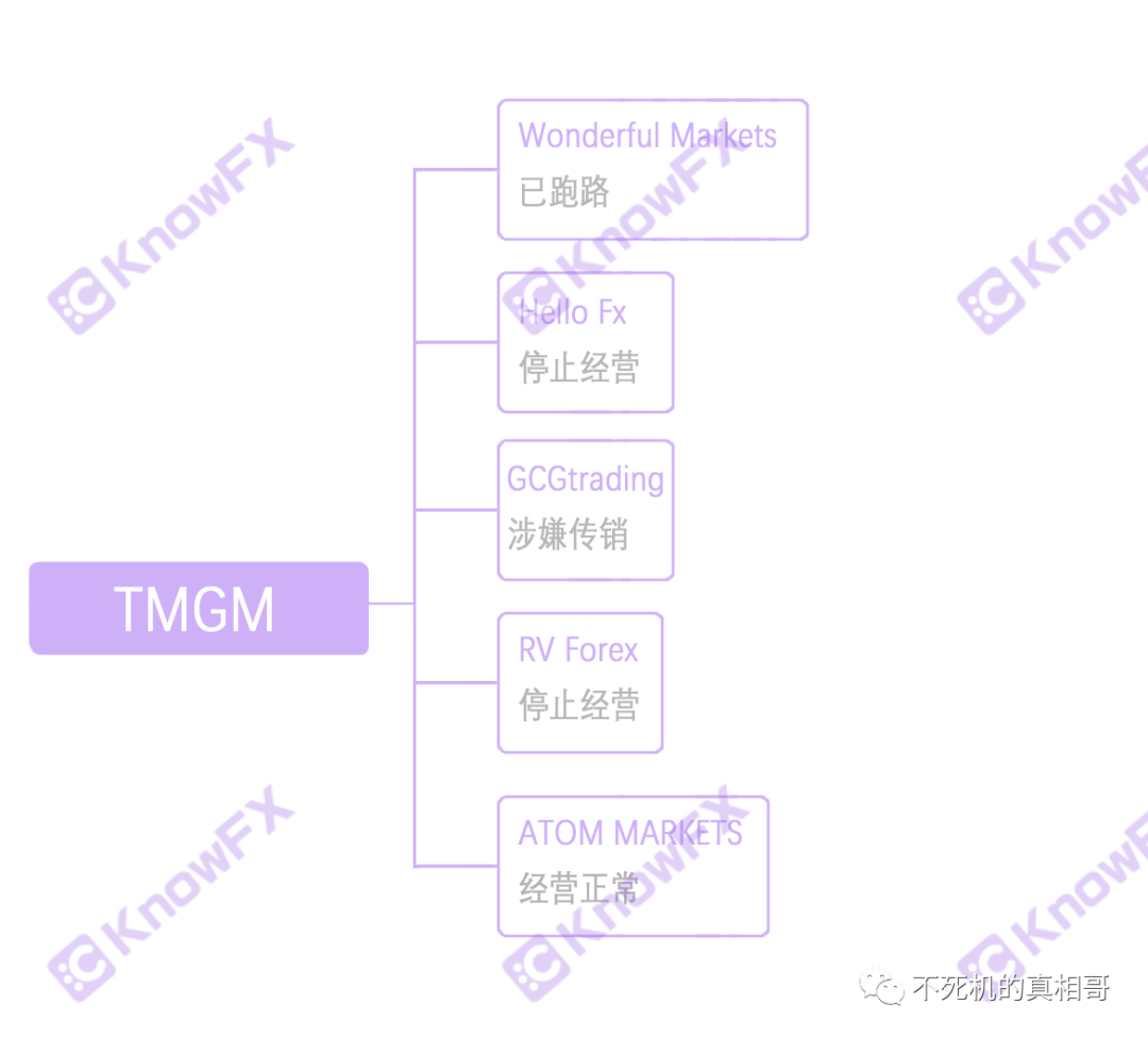 TMGM疑似资金盘套路，诈骗投资人入金